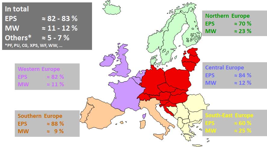 Obrázek: použití EPS v Evropě