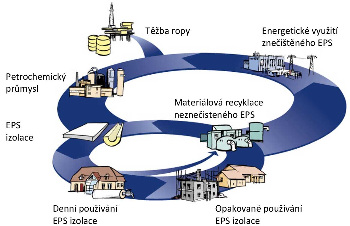 Obrázek: Recyklovatelnost