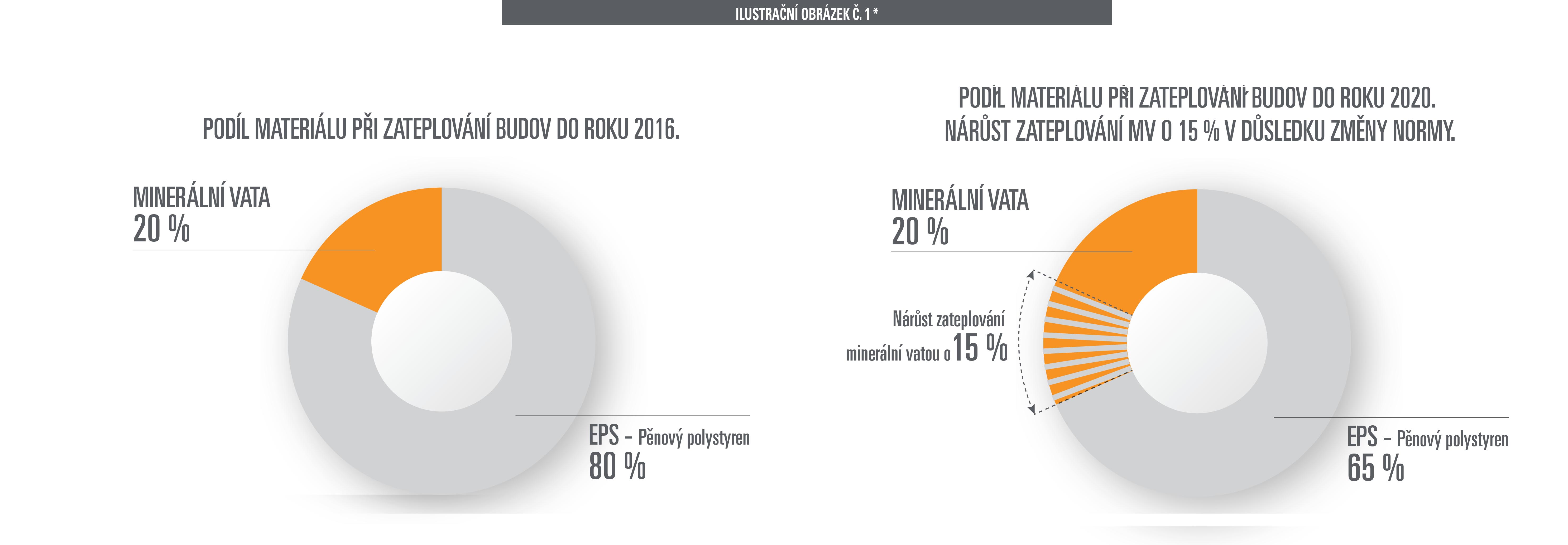 Požární bezpečnost - kalkulace obr. 1