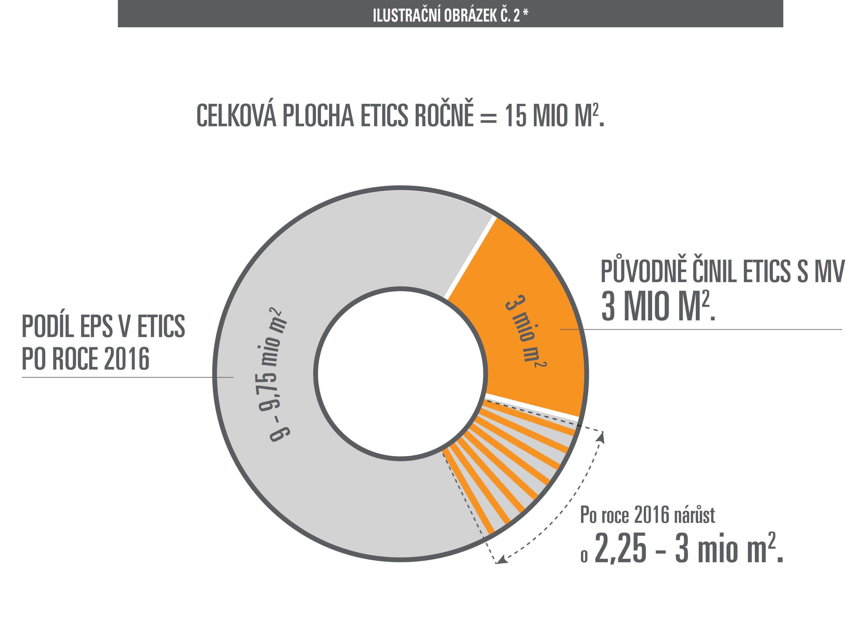 Požární bezpečnost - kalkulace obr. 2